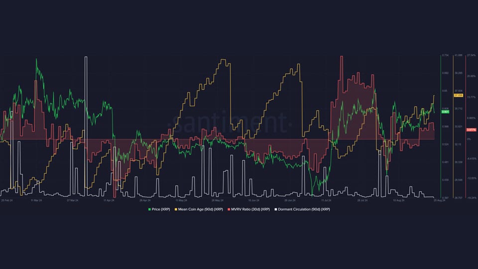 02 51 ریپل (XRP) برای تست 0.7 دلار آماده می‌شود: معامله‌گران مراقب این موانع باشند