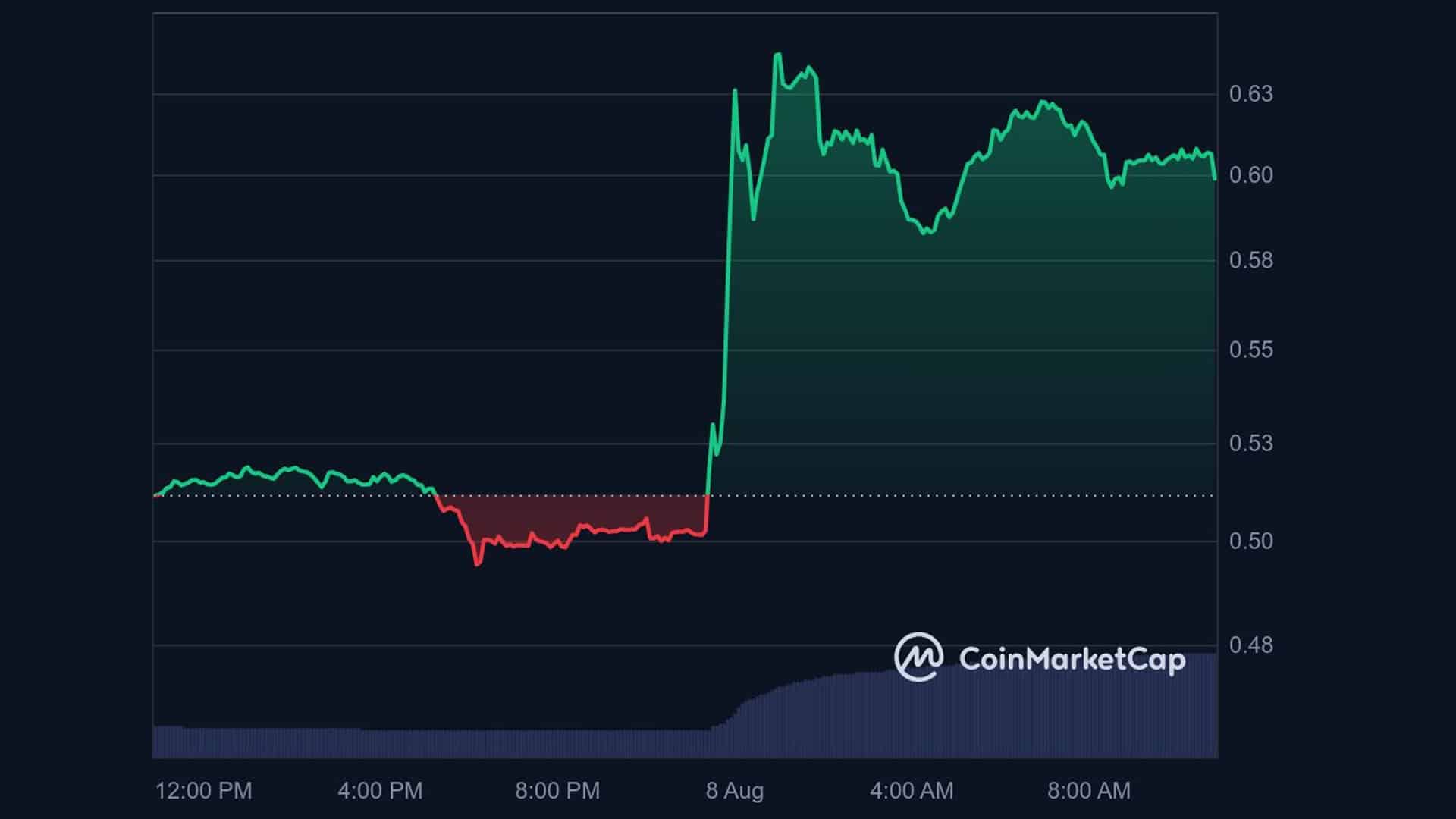 03 12 پیروزی دیگر برای ریپل در مقابل SEC؛ رشد 18 درصدی قیمت XRP در یک روز