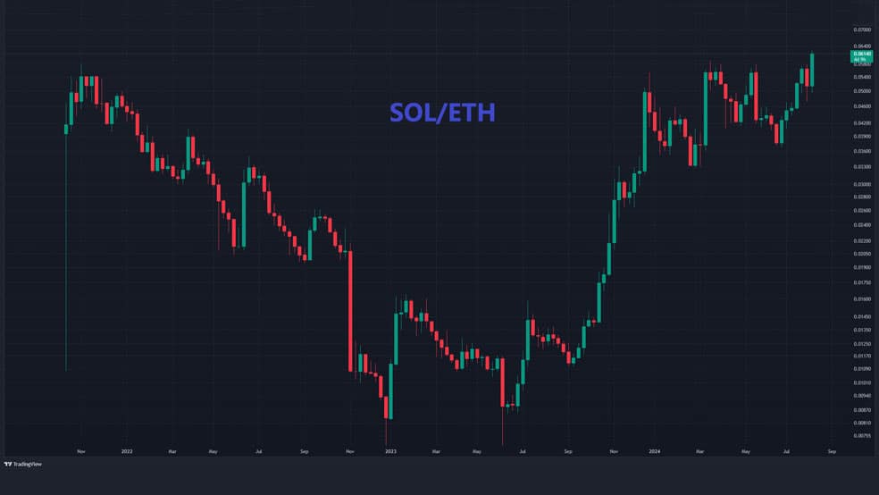 1 16 سولانا در برابر اتریوم به سقف تاریخی خود رسیده است؛ منتظر جایگاه دوم باشیم؟