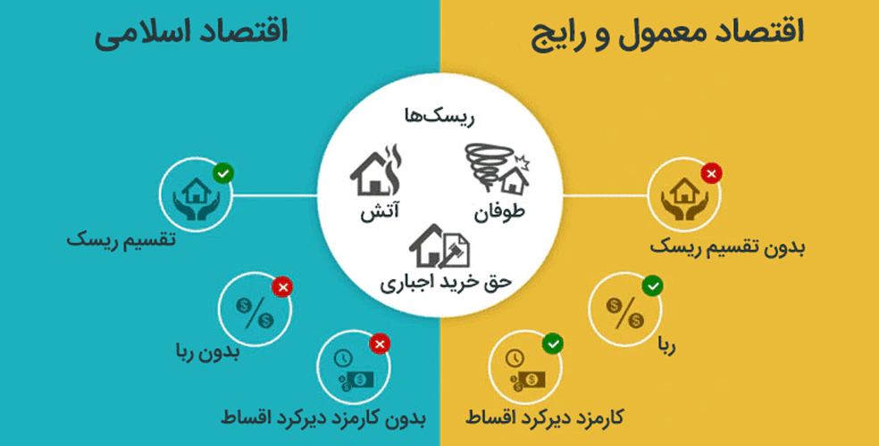 1 3 آیا بیت کوین حرام است؟ درک بیت کوین از دیدگاه اسلام