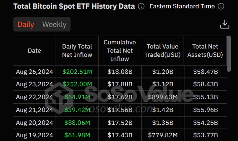 صندوق‌های قابل معامله اسپات بیت کوین - صندوق‌های ETF اسپات بیت کوین