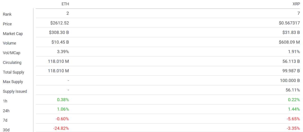 مقایسه رمزارزهای ریپل (XRP) و اتریوم (ETH)