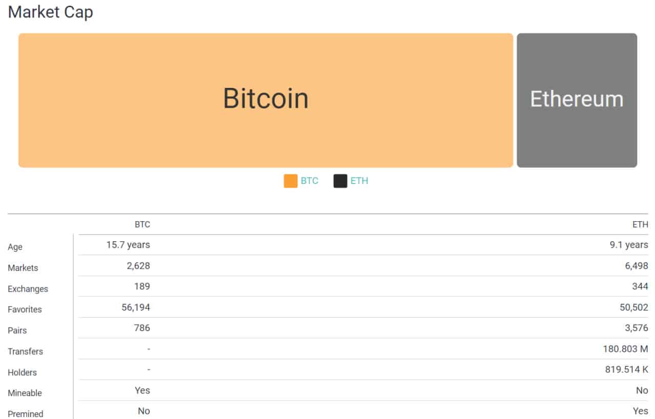 compr3 12 تحلیل بیت کوین (BTC)؛ ریزش تا کجا ادامه دارد؟ – ۷ شهریور (۲۸ اوت)