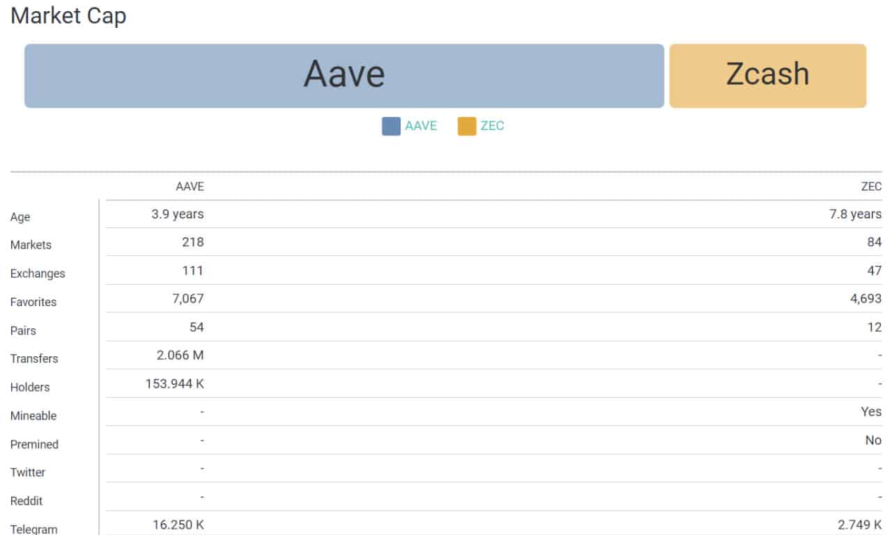 compr3 9 تحلیل آوه (AAVE)؛ رشد قابل‌توجه در بازار خرسی! - ۳1 مرداد (21 اوت)