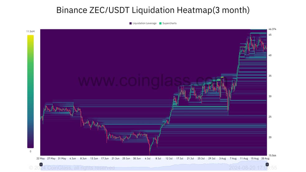 cvvr 7 تحلیل زی کش (ZEC)؛ ۱۰۰ درصد رشد در کمتر از دو ماه! - ۳۰ مرداد (۲۰ اوت)