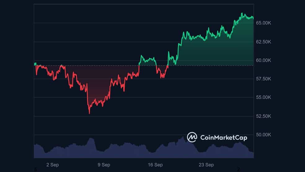 0 11 بلک راک بدون توقف بیت کوین می‌خرد: تاثیر آن بر بازار کریپتو چیست؟