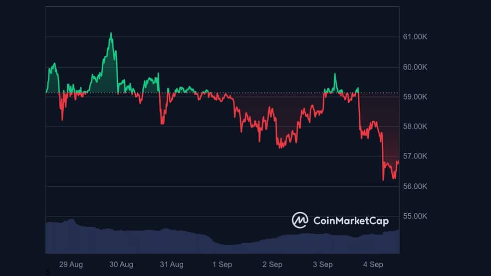 01 7 دیدگاه آرتور هیز از روند نزولی بازار: امکان سقوط بیت کوین تا 50,000 دلار
