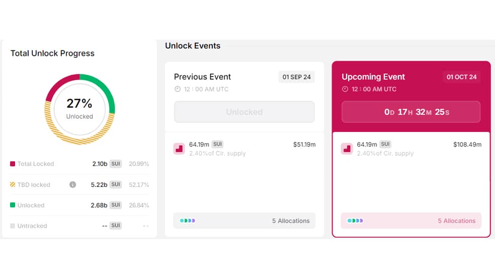 02 96 مهم‌ترین اخبار بازار کریپتو در هفته اول اکتبر