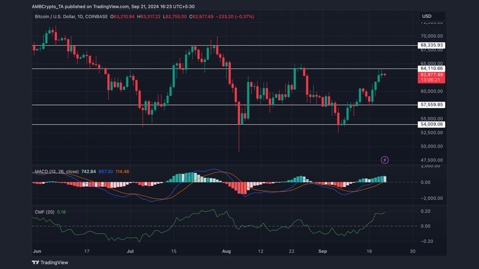 03 48 بیت کوین برای شروع یک روند صعودی باید از این سطح عبور کند