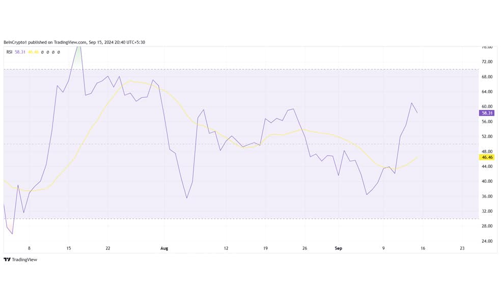 1 12 آیا ریپل این بار می‌تواند در بالای 0.6 دلار تثبیت کند؟