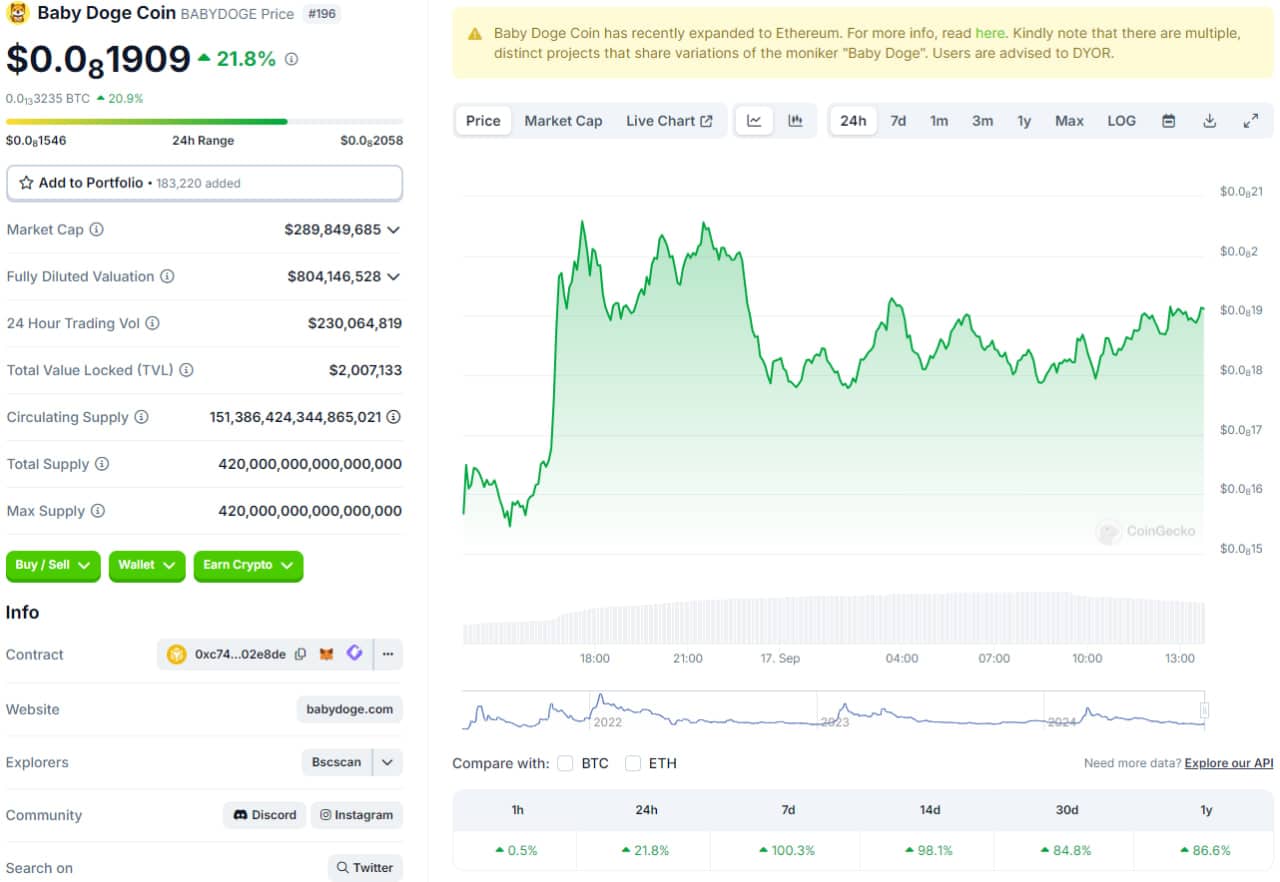 بیبی دوج (BABYDOGE) در کوین گکو