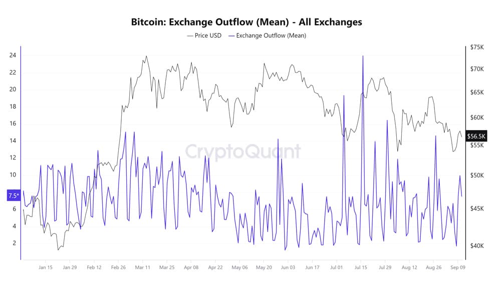 تحلیل فاندامنتال بیت کوین (BTC)
