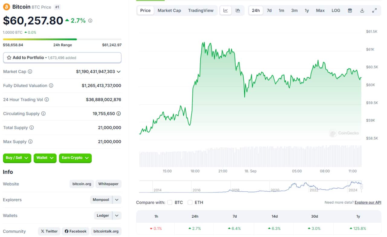 تحلیل بیت کوین (BTC) | کوین گگو