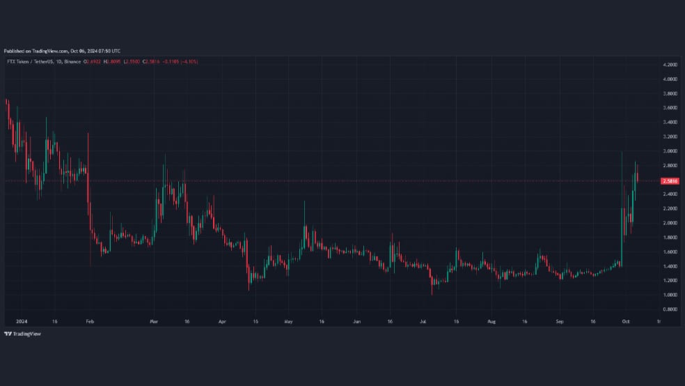 01 10 بهترین آلت کوین‌های هفته اول اکتبر کدام هستند؟