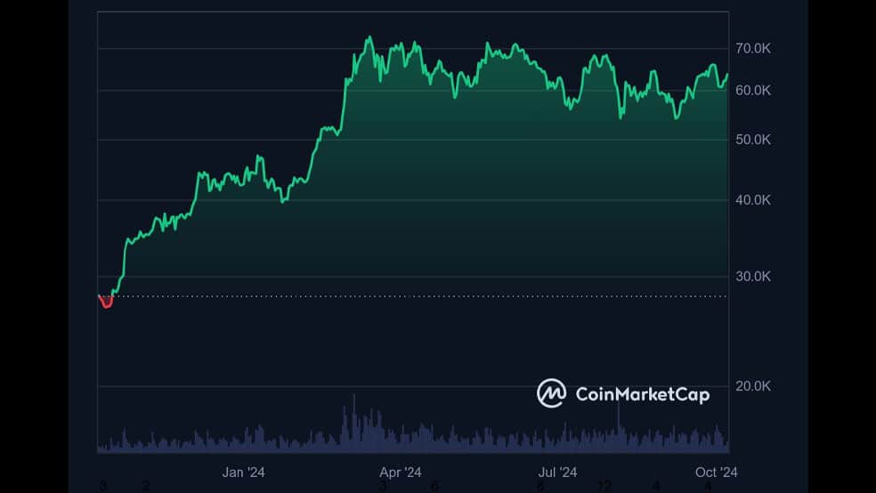 01 15 آیا بیت کوین تا قبل از پایان سال 2024 به صد هزار دلار می‌رسد؟