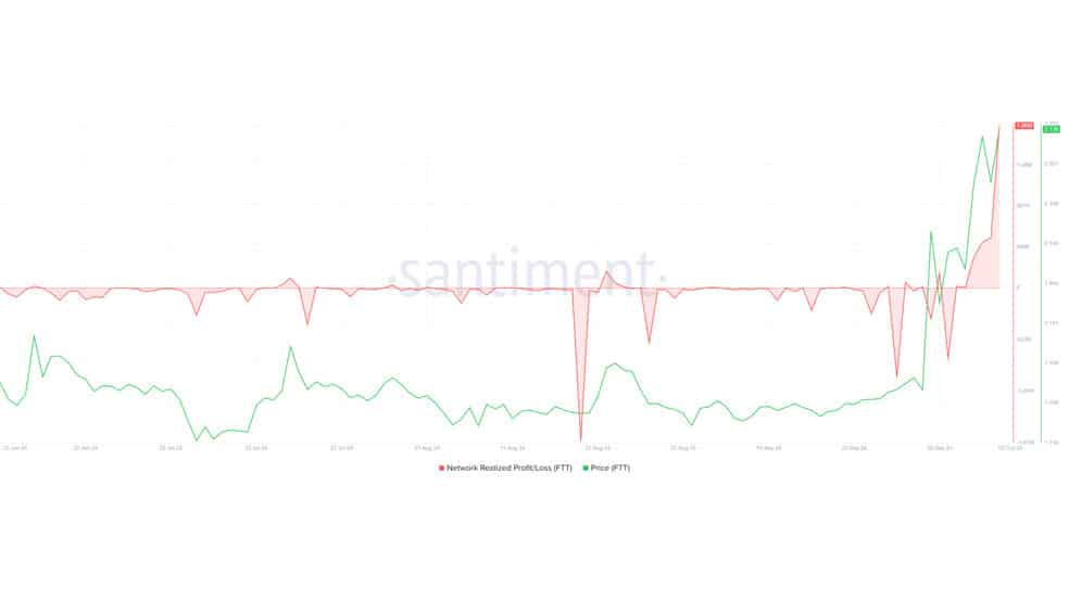 01 20 کاهش شدید قیمت توکن FTX بعد از افزایش دو برابری قیمت