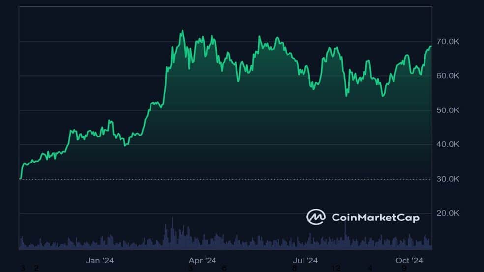 1.1 30 ۳ سیگنال مهم برای رسیدن قیمت بیت کوین به 250 هزار دلار