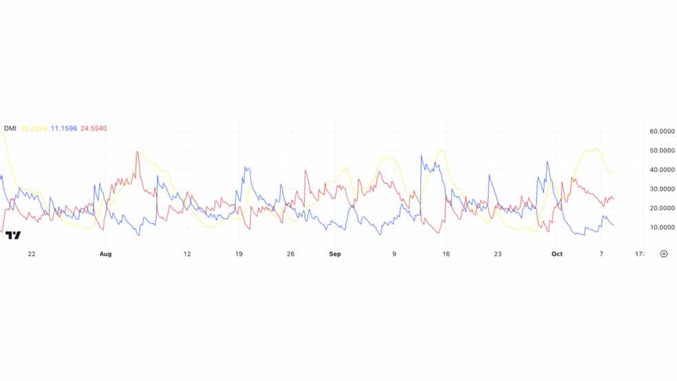2.1 1 احتمال کاهش 17 درصدی قیمت ریپل (XRP): داده‌ها چه می‌گویند؟