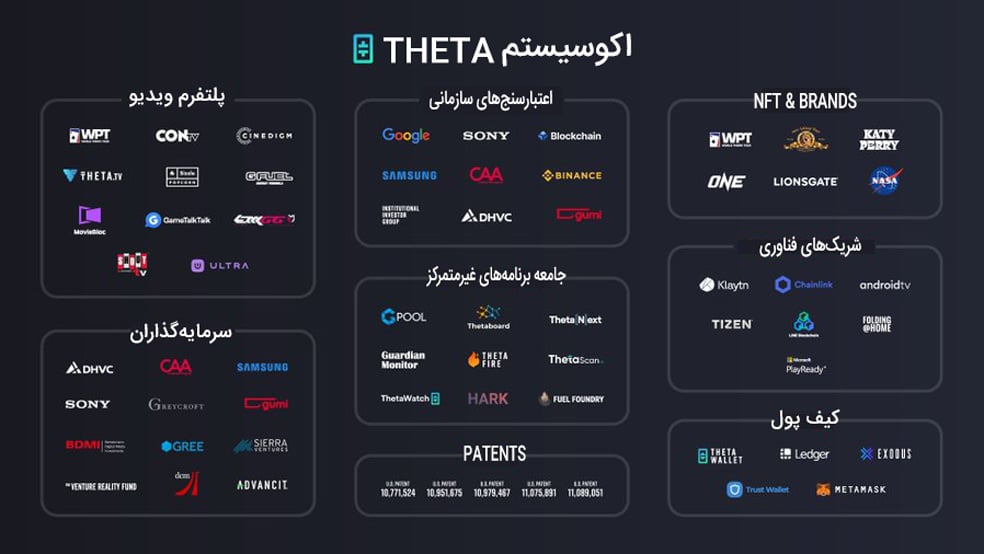 اکوسیستم ارز تتا - اکوسیستم تتا - اکوسیستم THETA