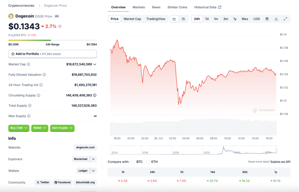 image 29 تحلیل تکنیکال دوج کوین (DOGE): منتظر بازدهی بالا باشیم؟ | ۵ آبان