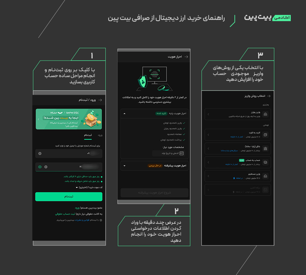 آموزش خرید ارز دیجیتال از صرافی بیت پین