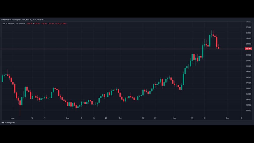 1.1 44 دلیل کاهش شدید قیمت سولانا در 4 روز گذشته چیست؟