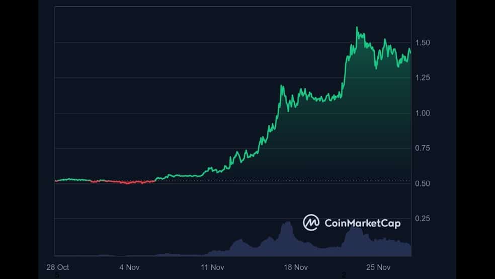 1.1 49 دلیل رشد امروز ریپل (XRP) چیست؟ گاوها به بالای 4 دلار چشم دوخته‌اند