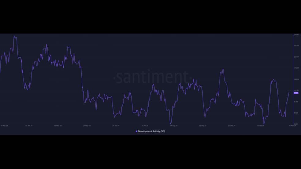 2.1 22 خوشبینی سرمایهگذاران به آینده سی (SEI): بررسی سطوح کلیدی حمایت و مقاومت