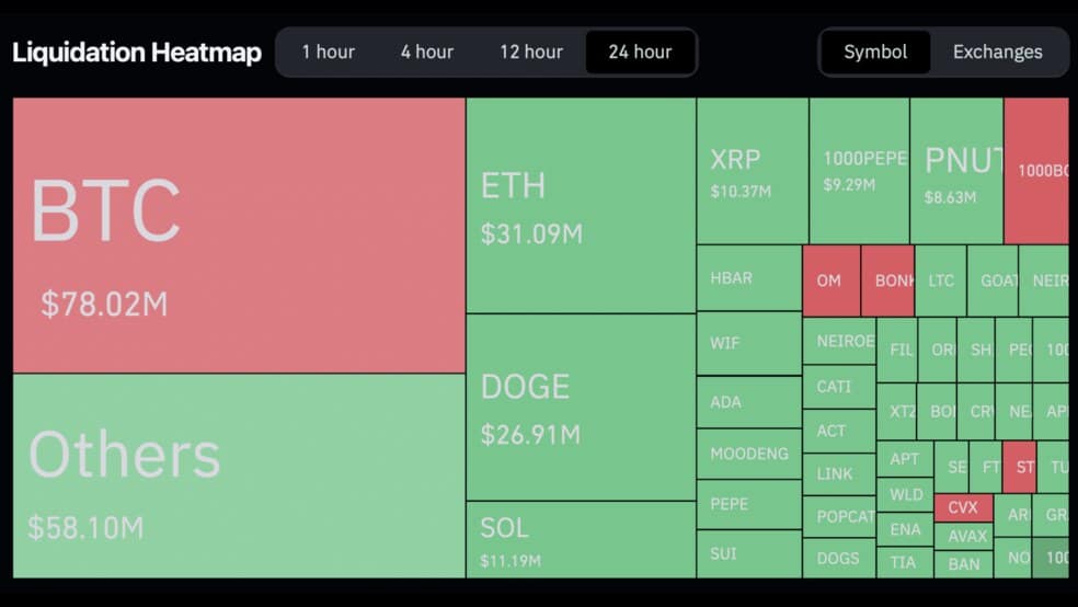 2.1 36 رشد ارزش بازار کریپتو؛ رکوردشکنی بیت کوین و هشدار تحلیل‌گران