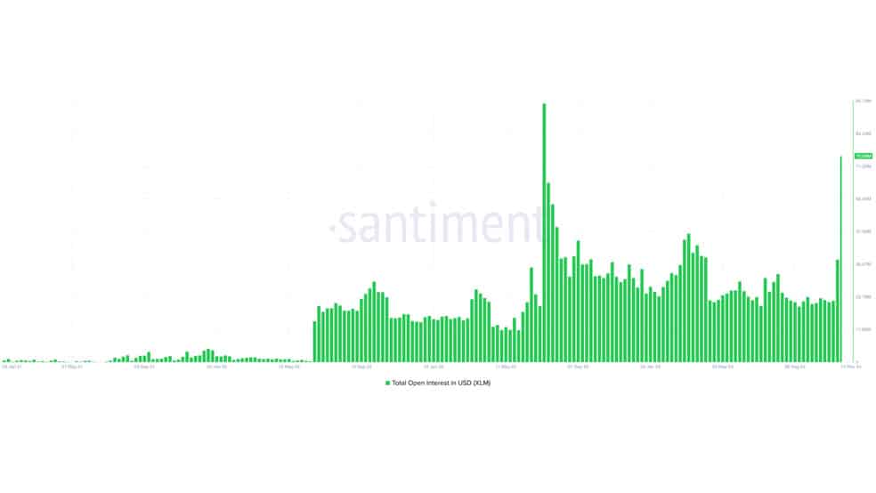 3.1 22 استلار (XLM) به دنبال ریپل حرکت میکند: گاوها به 0.24 دلار نگاه میکنند