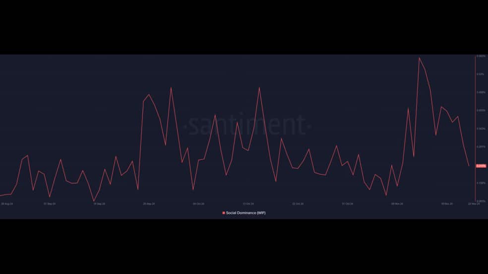 3.1 31 آیا میم کوین WIF به روند صعودی خود برای رسیدن به 4.822 دلار ادامه خواهد داد؟
