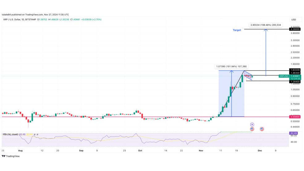 4.1 31 دلیل رشد امروز ریپل (XRP) چیست؟ گاوها به بالای 4 دلار چشم دوخته‌اند