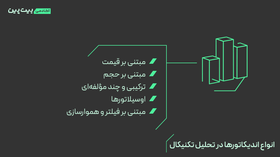 انواع اندیکاتورهای تحلیل تکنیکال