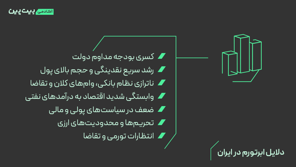 بهترین راه برای مهار تورم در ایران؛ چگونه ارزش پول خود را حفظ کنیم؟