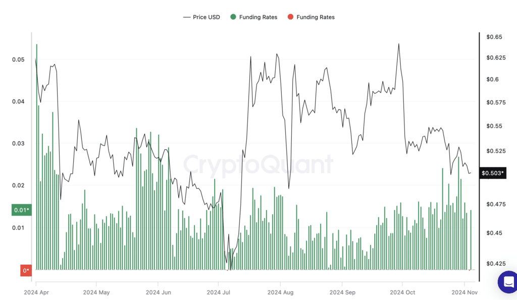 image 59 e1730816608486 تحلیل ارز دیجیتال ریپل (XRP): بررسی دلایل عدم رشد ارز | ۱۵ آبان