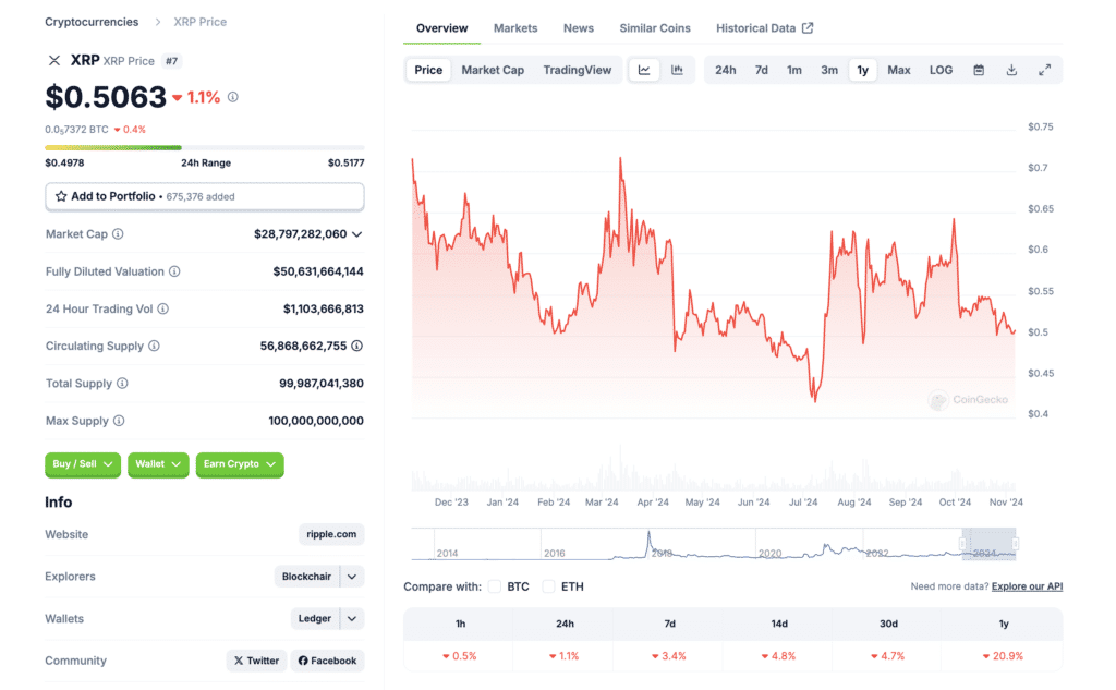 image 60 تحلیل ارز دیجیتال ریپل (XRP): بررسی دلایل عدم رشد ارز | ۱۵ آبان