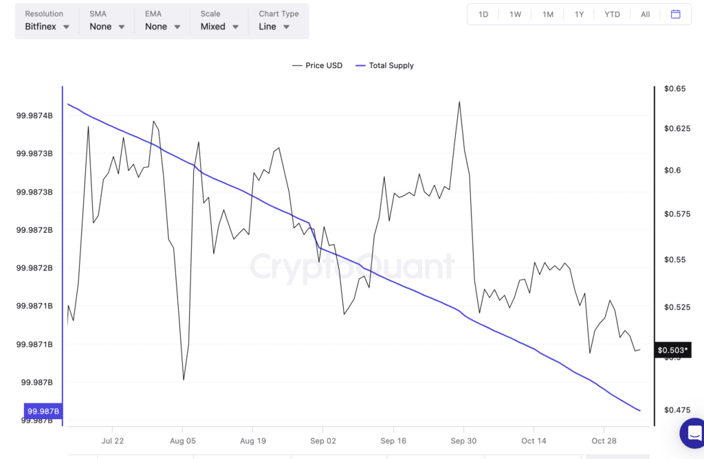 image 62 تحلیل ارز دیجیتال ریپل (XRP): بررسی دلایل عدم رشد ارز | ۱۵ آبان