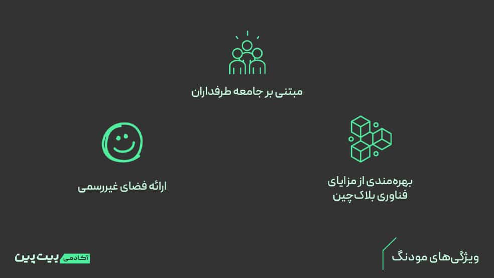 ویژگی های ارز مودنگ