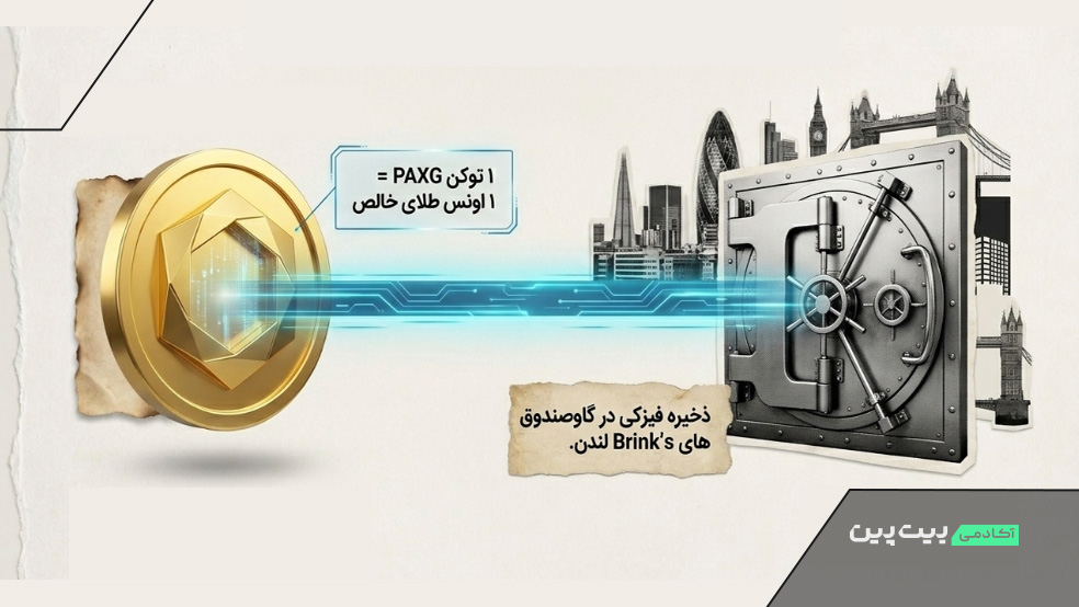 برابری قیمت طلای دیجیتال و اونس طلا طلای آب شده یا طلای دیجیتال؟ کدام یک سود بیشتری دارد؟
