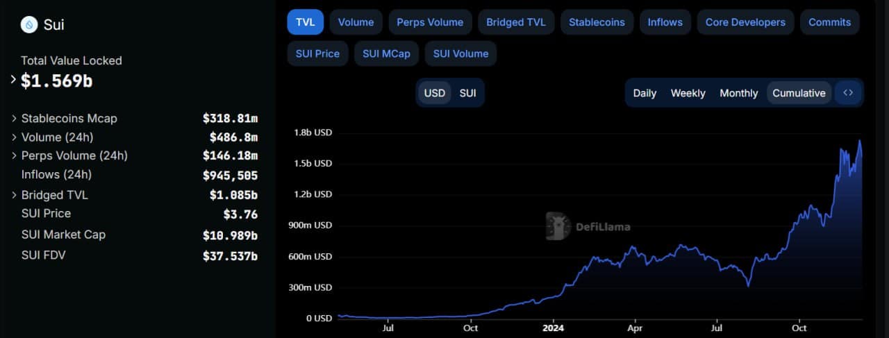 1 10 تحلیل ارز دیجیتال سویی (SUI)؛ ۲۰۰ درصد رشد در ۳ ماه! | ۲۰ آذر