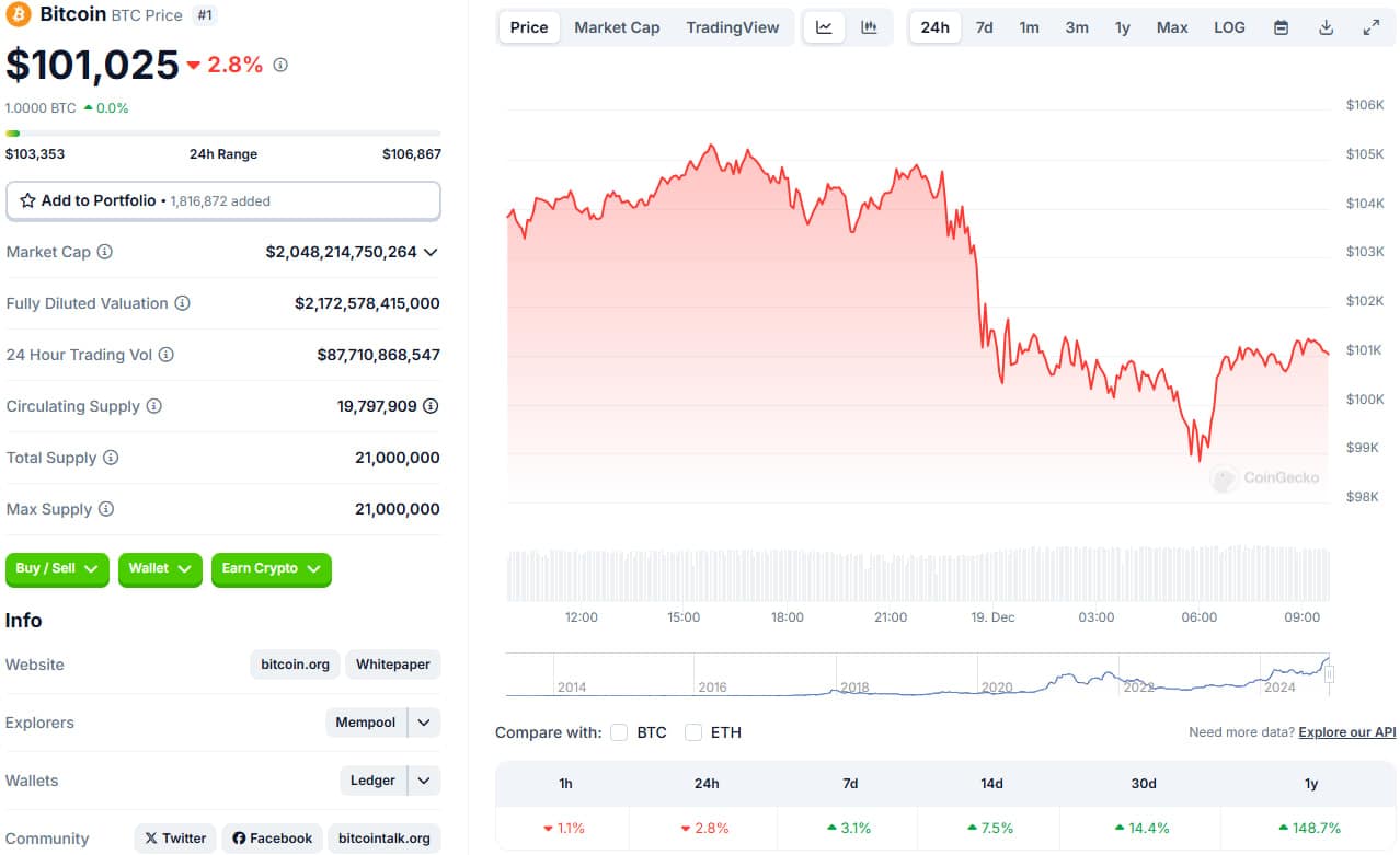 1 20 تحلیل بیت کوین؛ آغاز ریزش یا فرصت ورود؟ | ۲۹ آذر