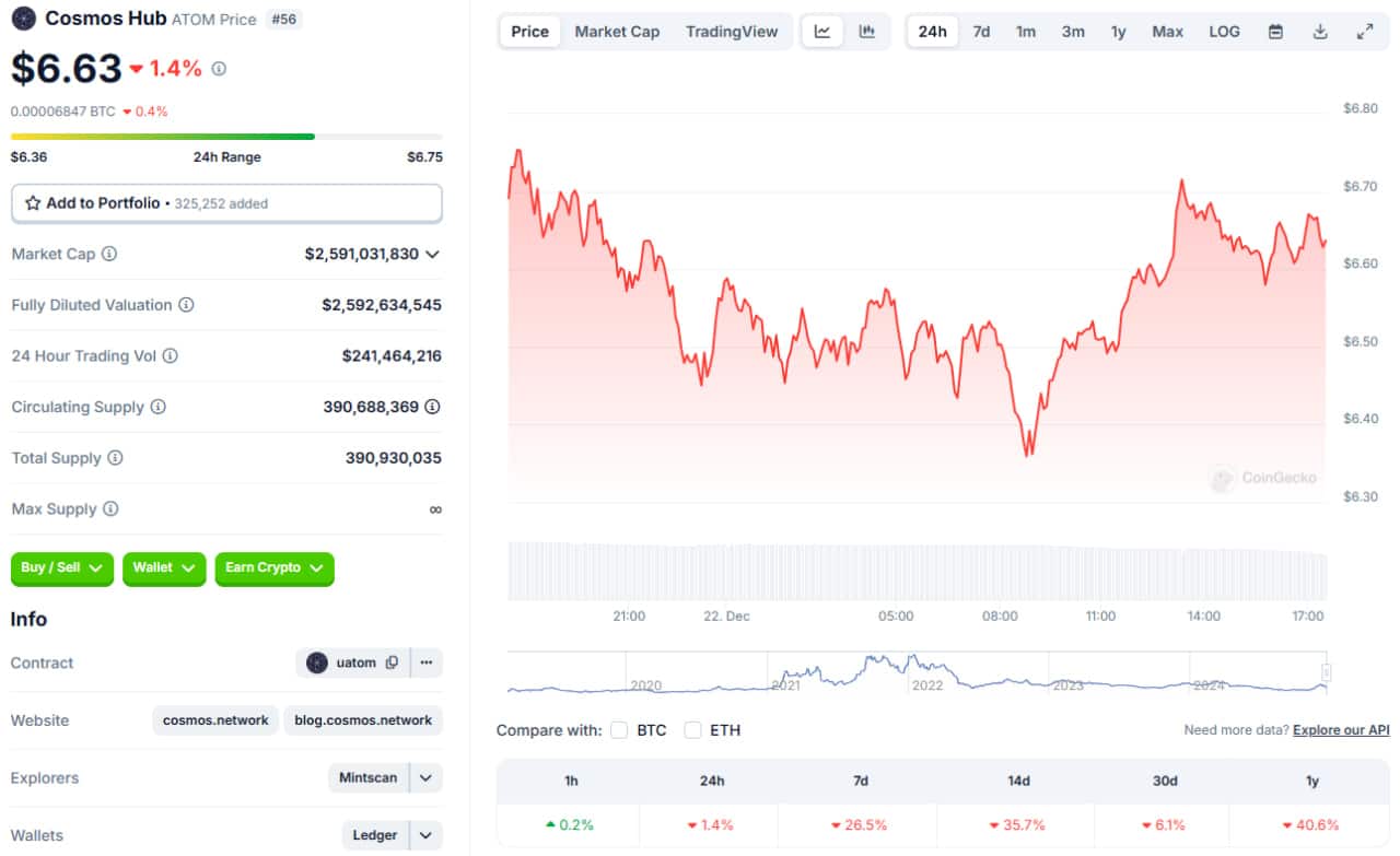 1 24 تحلیل تکنیکال کازماس (ATOM)؛ بهترین حمایت کجاست؟ | ۲ دی