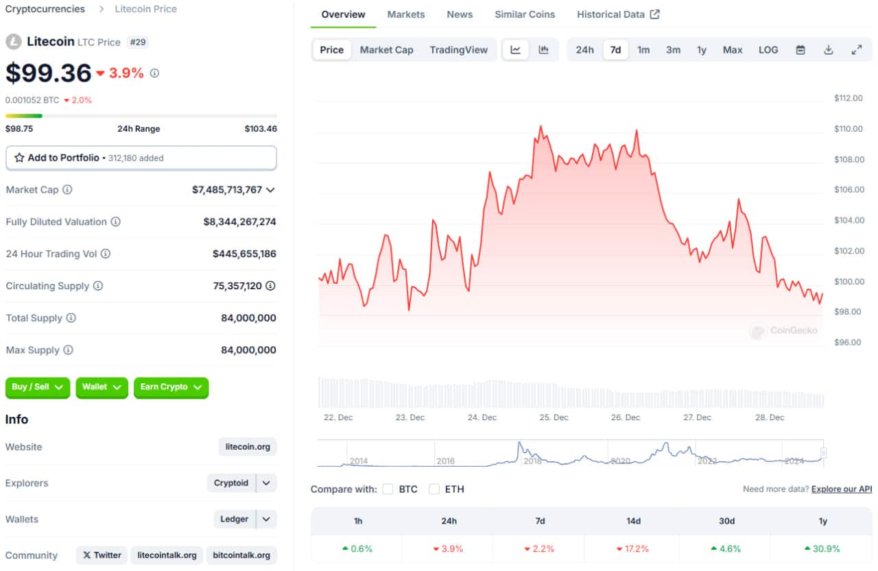 1 30 تحلیل تکنیکال لایت کوین (LTC)؛ هدف بعدی قیمت کجاست؟ | ۸ دی