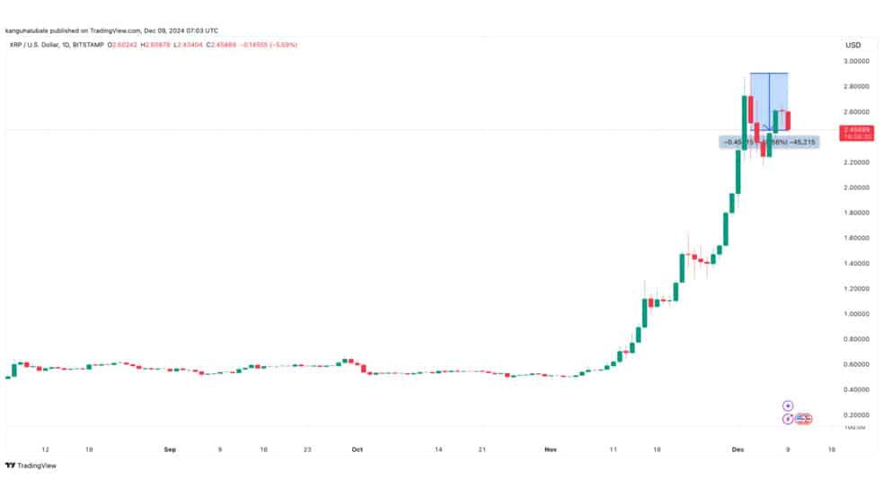 1.1 28 دلیل کاهش قیمت ریپل (XRP) چیست؟