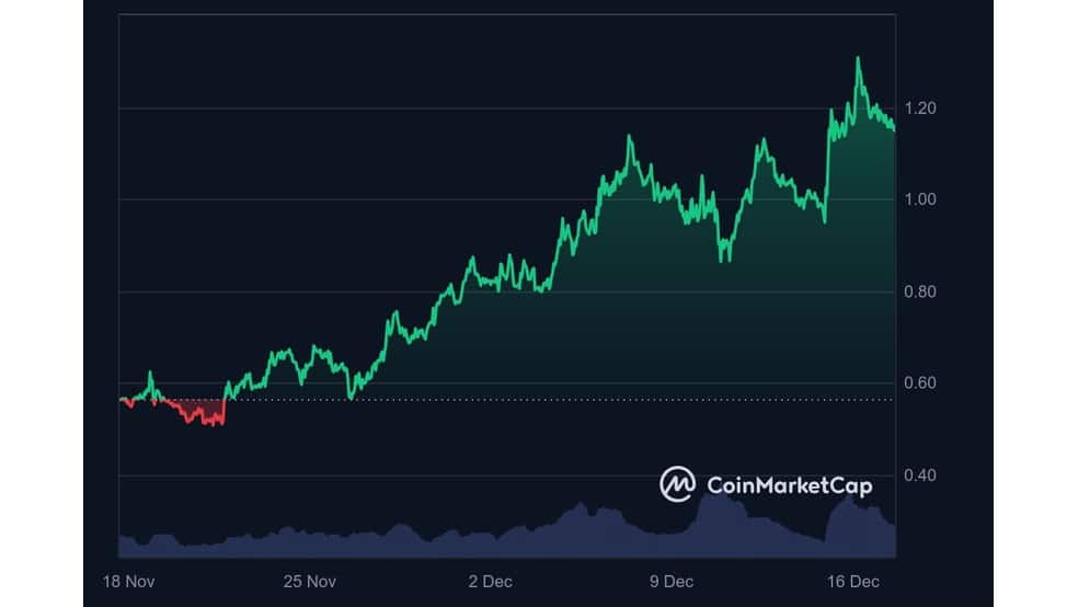 1.1 57 اتنا لبز استیبل کوین USDtb را با پشتوانه صندوق بلک‌راک راه‌اندازی کرد