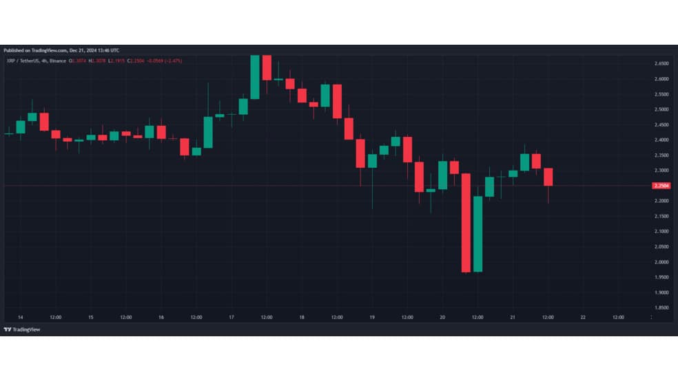 1.1 63 دلیل رشد امروز قیمت رمزارز ریپل (XRP) چیست؟