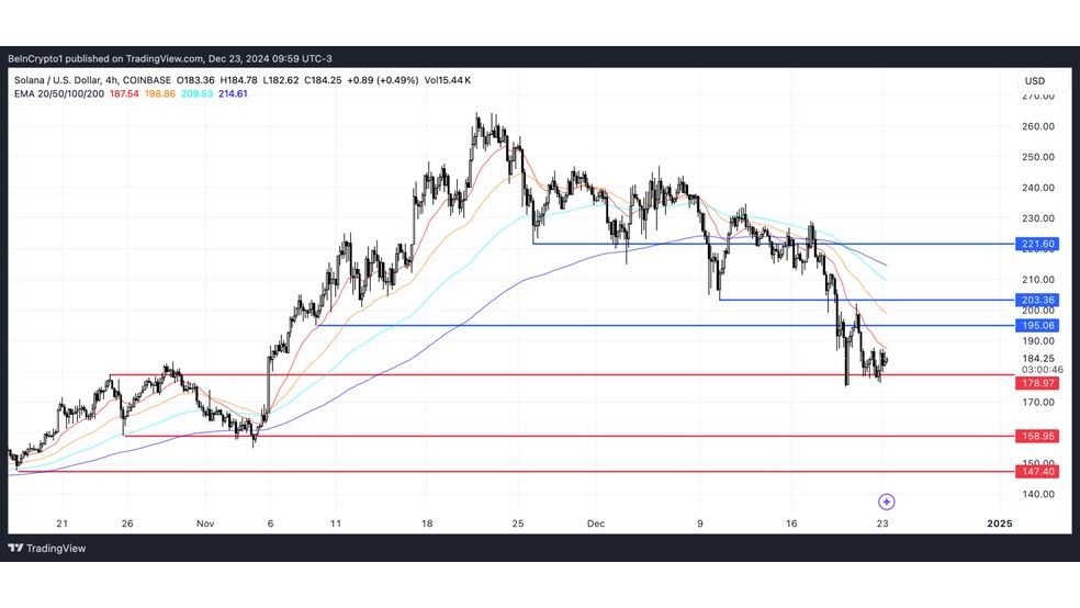 1.1 72 این سه رمزارز را در هفته آخر دسامبر زیر نظر داشته باشید