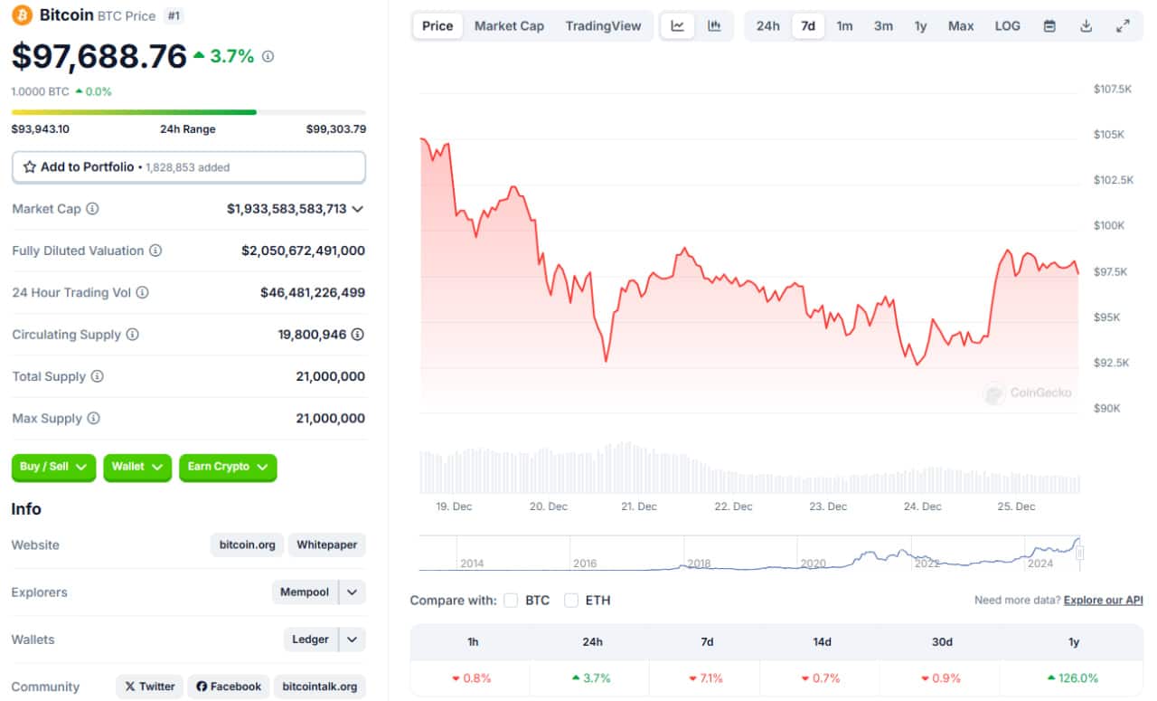 تحلیل بیت کوین (BTC)