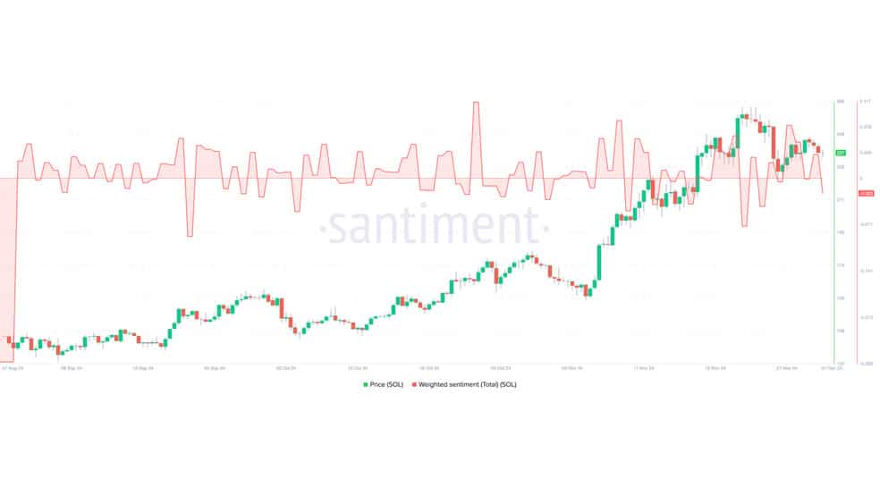 2.1 2 پیش‌بینی تحلیلگران از روند رمزارز سولانا (SOL) در دسامبر 2024