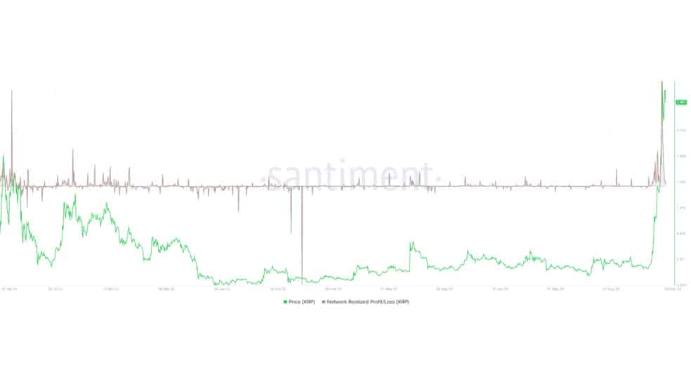 2.1 27 دلیل کاهش قیمت ریپل (XRP) چیست؟